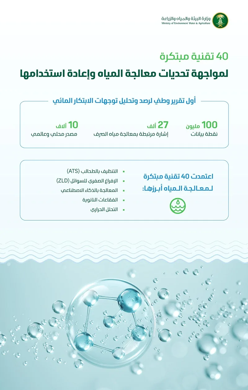 "البيئة" تعتمد 40 تقنية مبتكرة لمواجهة تحديات معالجة المياه وإعادة استخدامها - صحيفة البوابة الالكترونية "البيئة" تعتمد 40 تقنية مبتكرة لمواجهة تحديات معالجة المياه وإعادة استخدامها