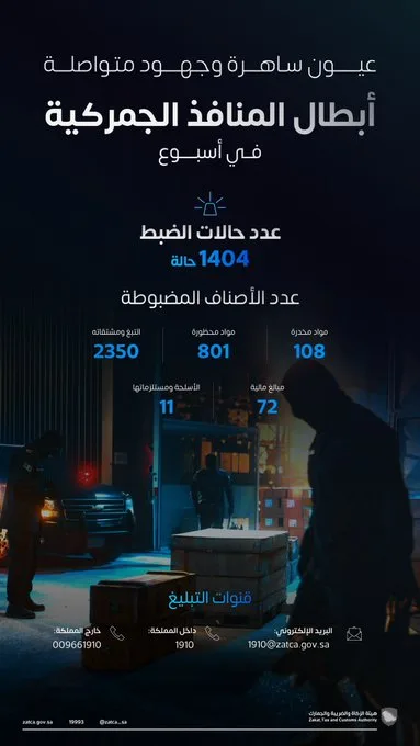 المنافذ الجمركية تسجل 1404 حالات ضبط خلال أسبوع