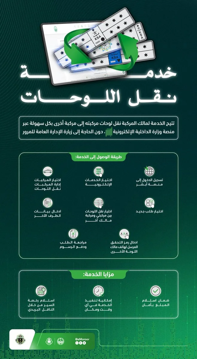 المرور: 8 خطوات لنقل اللوحات عبر منصة أبشر