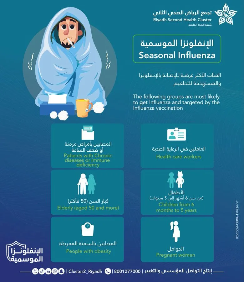 كبار السن والحوامل.. 6 فئات الأكثر احتياجاً للقاح الإنفلونزا الموسمية