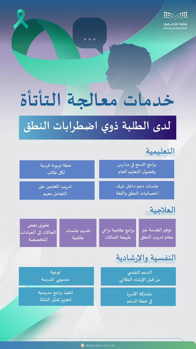 وزارة التعليم: نقدم خدمات متكاملة لمعالجة التأتأة لدى الطلبة ذوي اضطرابات النطق