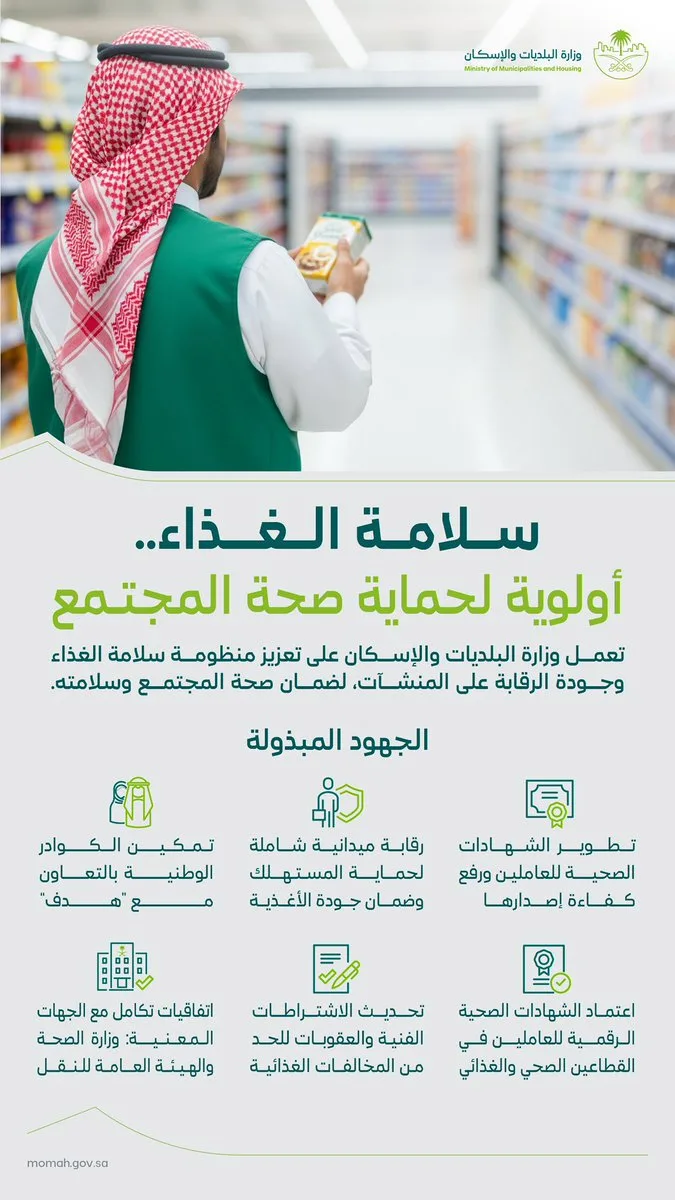 "البلديات والإسكان" تؤكد استمرار جهودها في تعزيز سلامة الغذاء والرقابة على المنشآت الغذائية