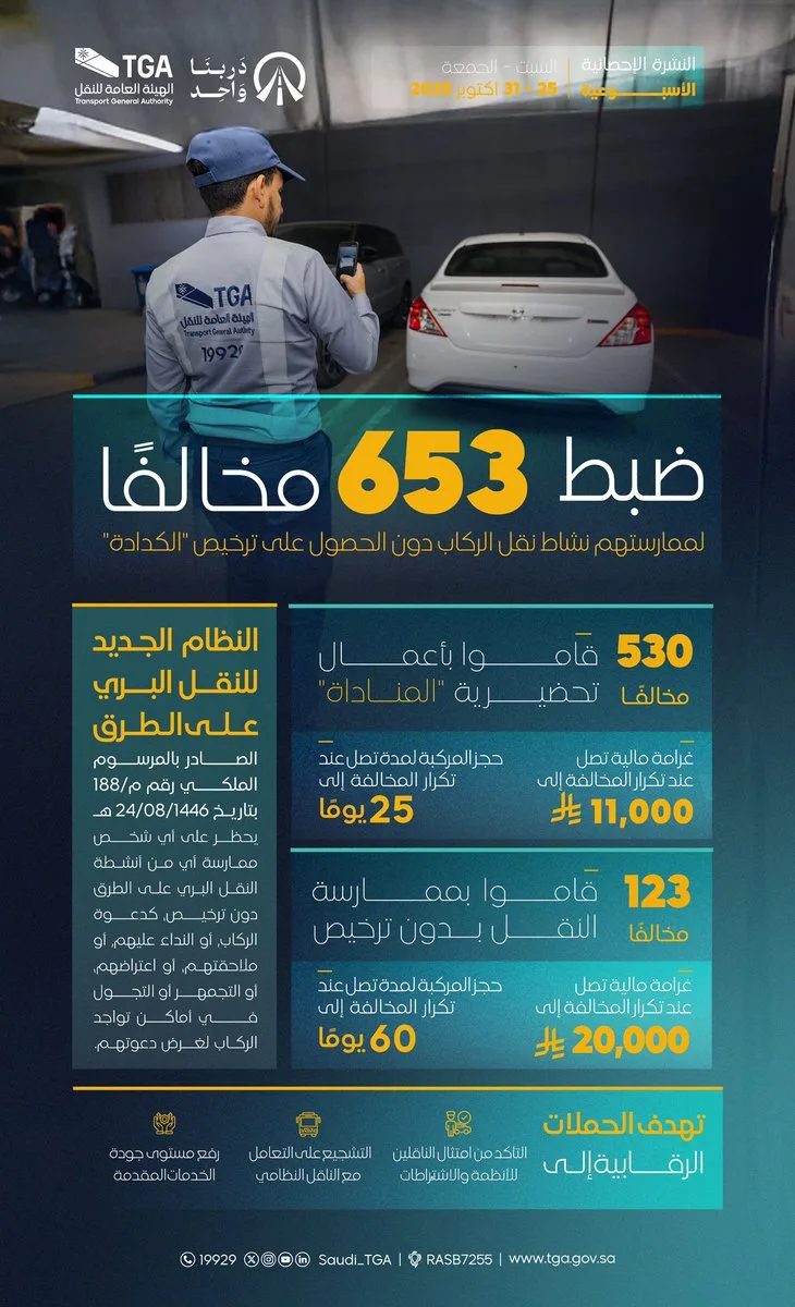 ضبط 653 مخالفًا لممارستهم نشاط نقل الركاب دون الحصول على ترخيص «الكدادة»