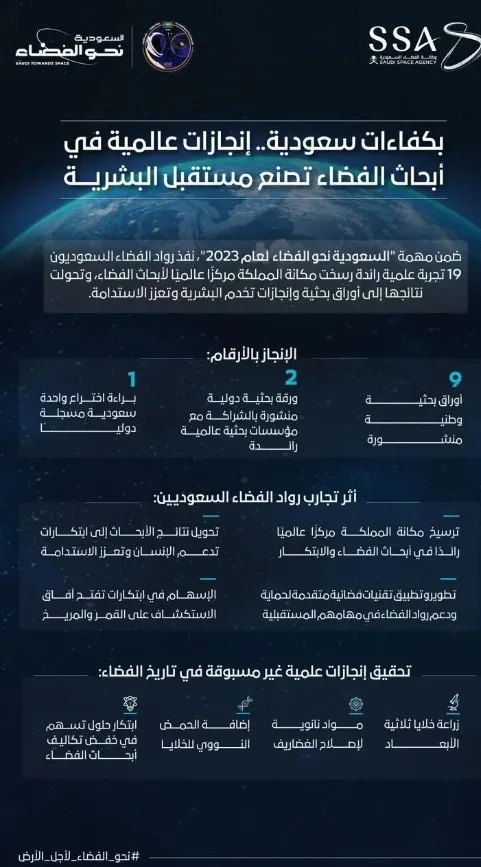 وكالة الفضاء السعودية تكشف نتائج تجارب علمية رائدة في الفضاء