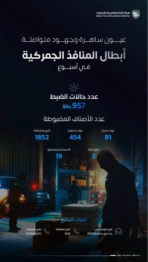 بلاغك يصنع فرقًا.. «زاتكا» تكشف أرقامًا جديدة في مكافحة التهريب