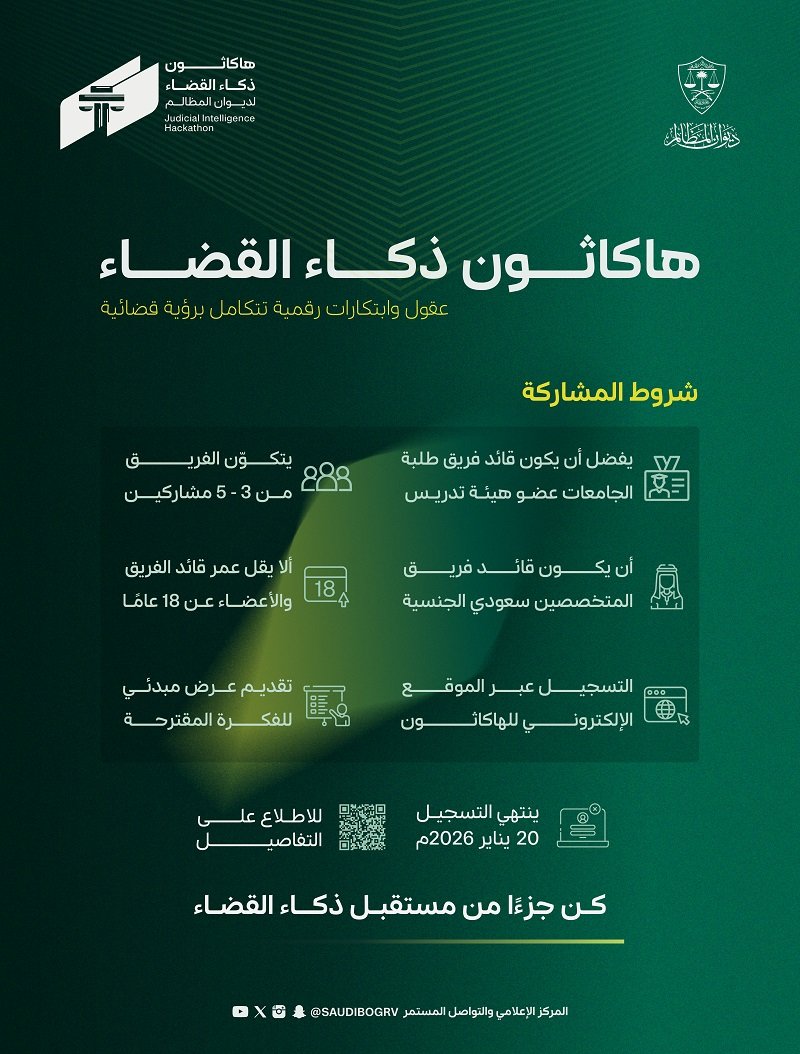 هاكاثون ذكاء القضاء بديوان المظالم يتجاوز مستهدف التسجيل ويعكس نضج التحول التقني