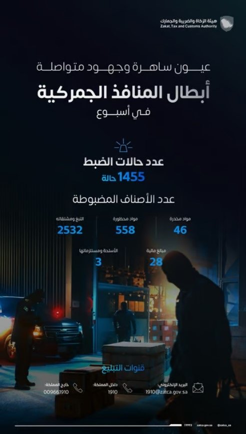 هيئة الزكاة والجمارك: ضبط 1455 قضية تهريب ممنوعات خلال أسبوع