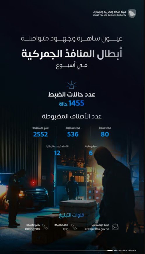 المنافذ الجمركية تُحبط 1455 حالة ضبط لممنوعات خلال أسبوع