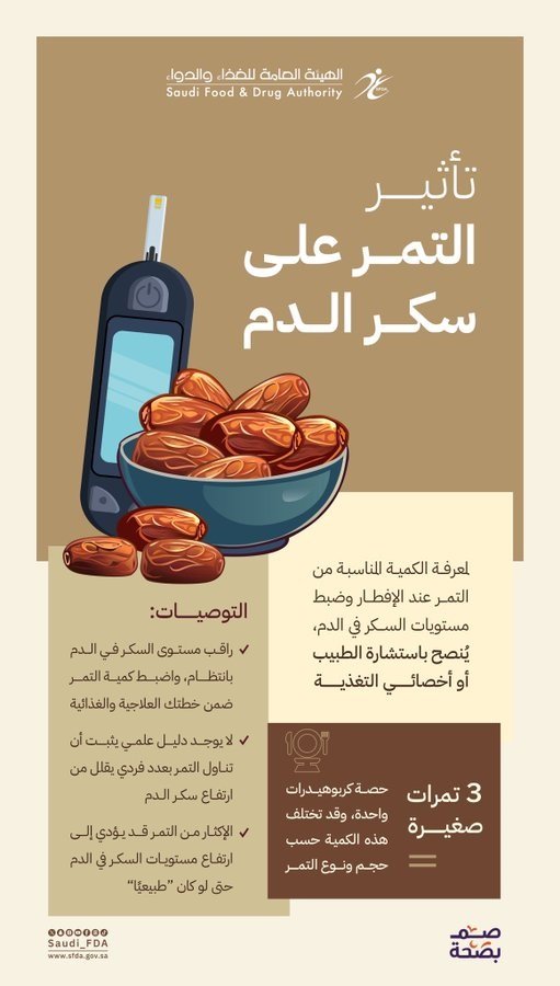 «الغذاء والدواء»: الاعتدال بتناول التمر عند الإفطار يسهم بضبط مستويات السكر في الدم