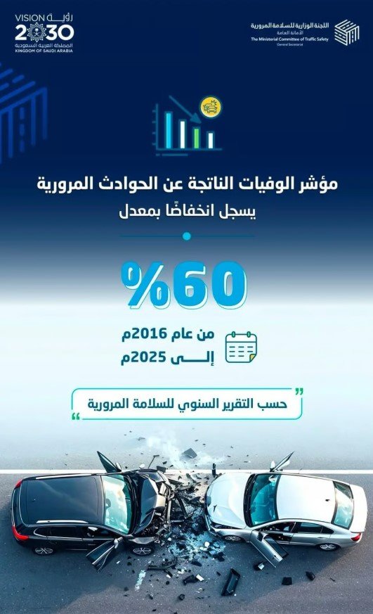 انخفاض وفيات الحوادث المرورية 60% في المملكة خلال 9 سنوات