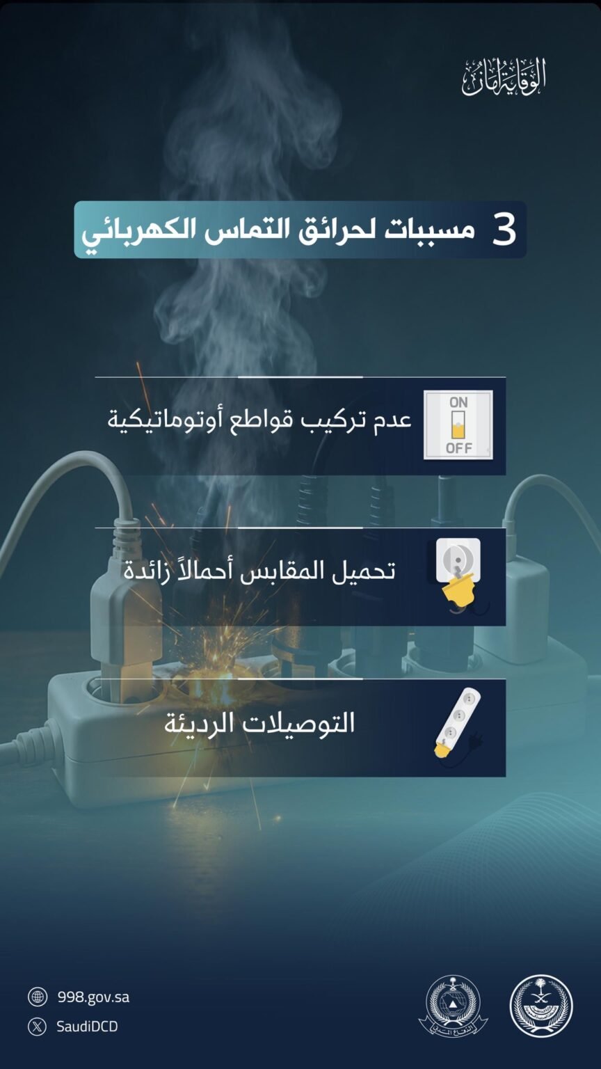 الدفاع المدني: (3) أسباب رئيسة لحرائق التماس الكهربائي الدفاع المدني: (3) أسباب رئيسة لحرائق التماس الكهربائي