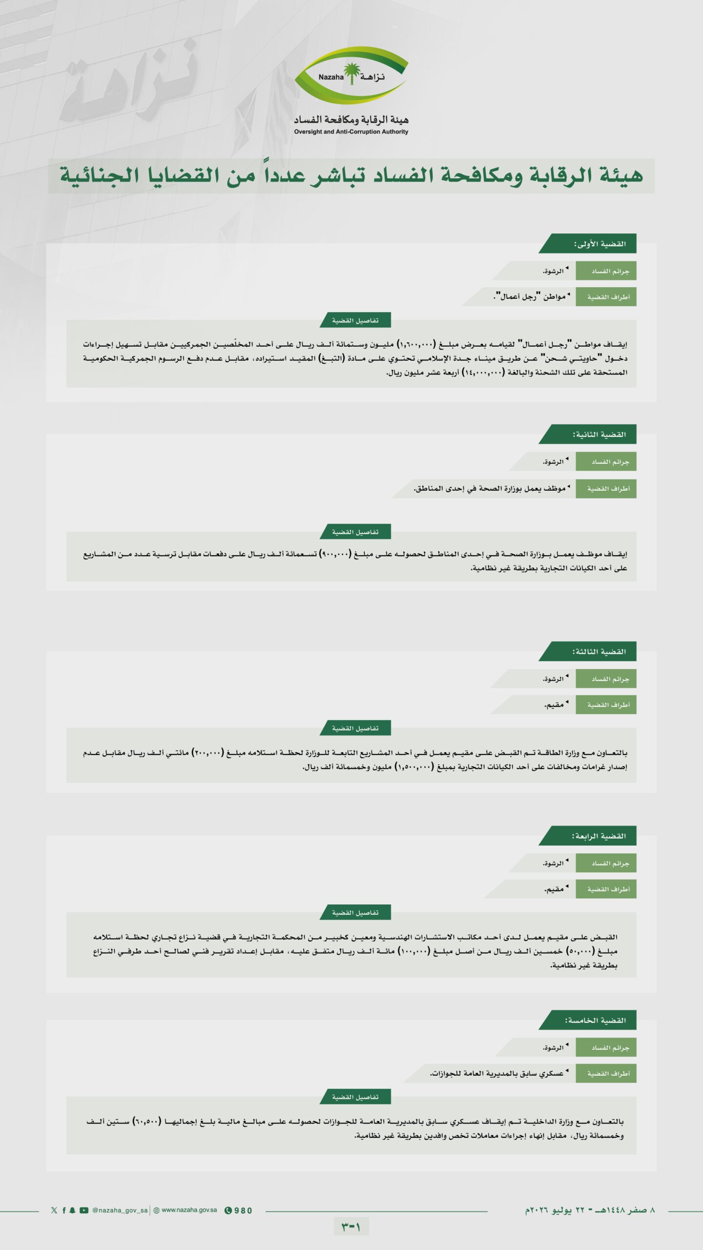 هيئة الرقابة ومكافحة الفساد تباشر عددًا من القضايا الجنائية