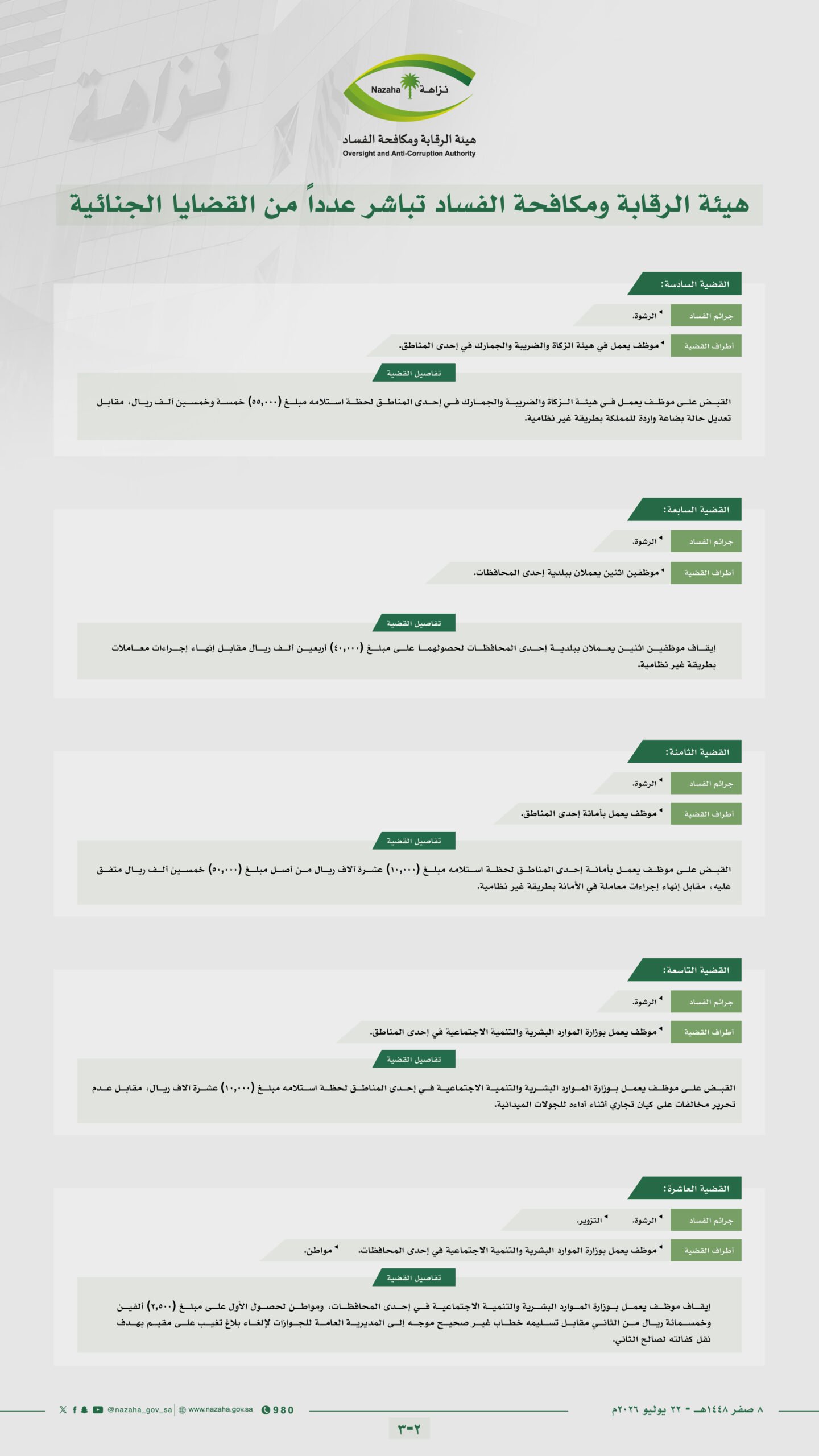 هيئة الرقابة ومكافحة الفساد تباشر عددًا من القضايا الجنائية