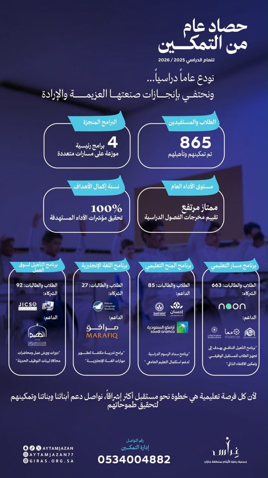 إدارة التمكين بجمعية غراس تختتم برامجها الدراسية للعام الدراسي