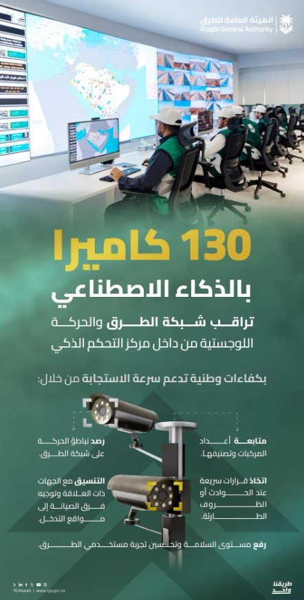 130 كاميرا بالذكاء الاصطناعي ترصد شبكة الطرق السعودية على مدار الساعة