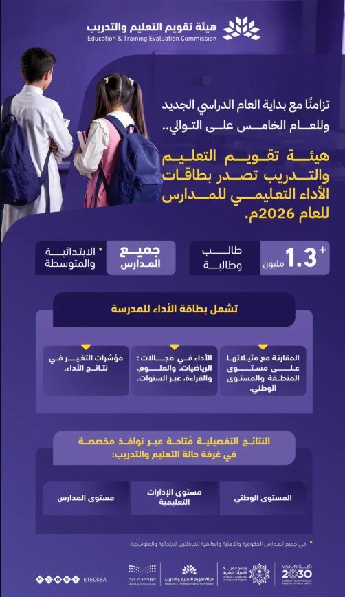 «تقويم التعليم» تصدر بطاقات الأداء التعليمي لجميع المدارس الابتدائية والمتوسطة