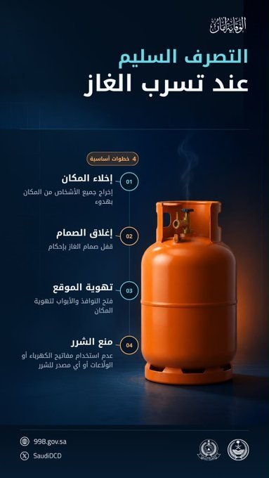 الدفاع المدني يوضح إجراءات السلامة عند تسرب الغاز بالمنازل والمنشآت