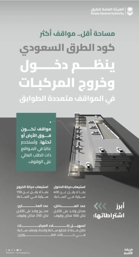 "هيئة الطرق": اشتراطات موحدة للمواقف متعددة الطوابق لتعزيز السلامة وكفاءة التشغيل