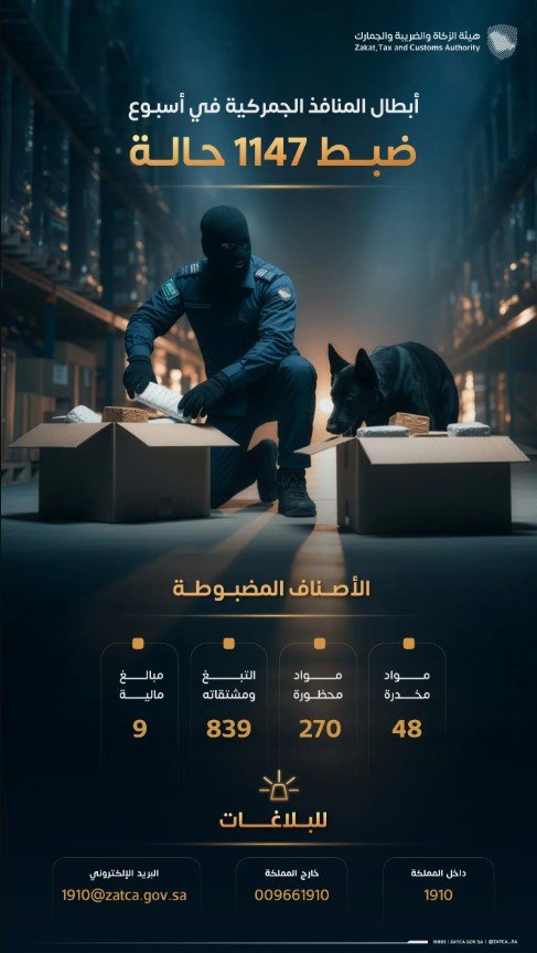 «زاتكا» تضبط 1147 حالة تهريب في المنافذ الجمركية البرية والبحرية والجوية