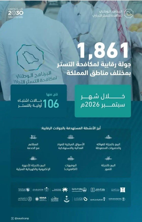 "مكافحة التستر" يُنفّذ 1800 جولة رقابية ويضبط 106 حالات اشتباه أولية