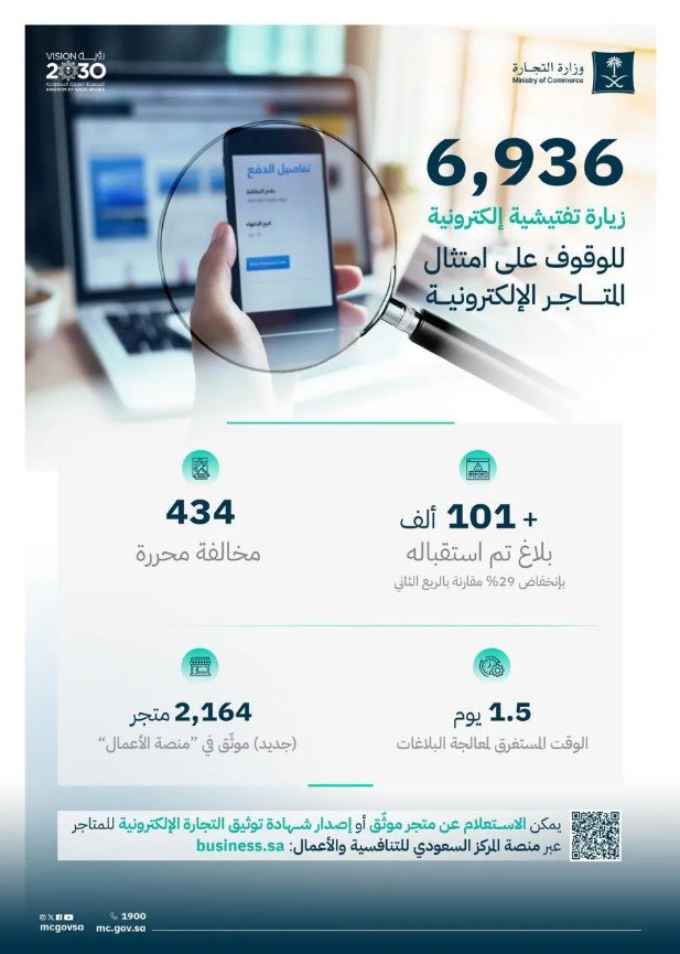 وزارة التجارة تُنفّذ 6,936 زيارة تفتيشية إلكترونية في الربع الثالث من 2026