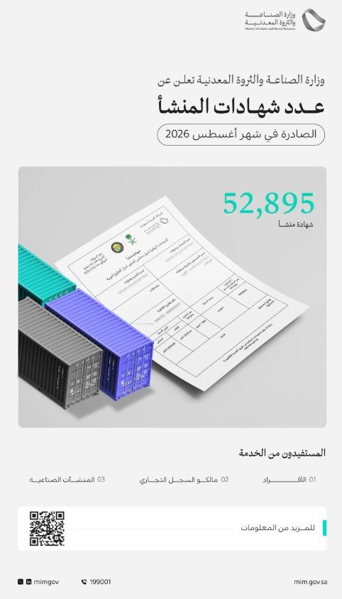 وزارة الصناعة تصدر أكثر من 52 ألف "شهادة منشأ" في شهر أغسطس 2026
