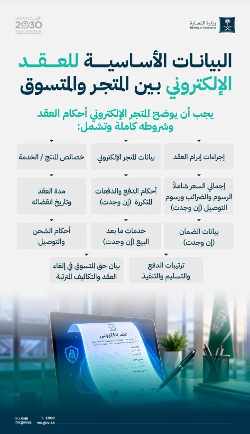 "التجارة" تحدد 8 بيانات إلزامية في العقد الإلكتروني بين المتجر والمتسوق