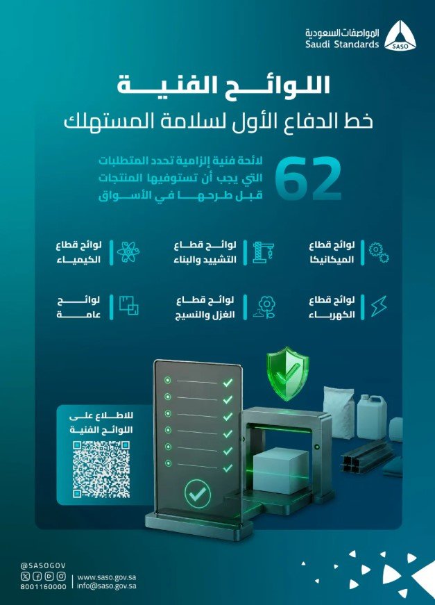 «المواصفات» تعتمد 62 لائحة فنية إلزامية لحماية المستهلك وضمان جودة المنتجات «المواصفات» تعتمد 62 لائحة فنية إلزامية لحماية المستهلك وضمان جودة المنتجات