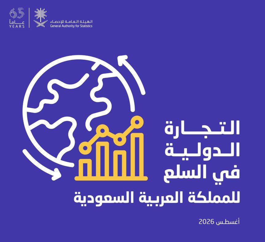 «الإحصاء»: 159 مليار ريال حجم التجارة الدولية للسلع في المملكة خلال أغسطس 2026 «الإحصاء»: 159 مليار ريال حجم التجارة الدولية للسلع في المملكة خلال أغسطس 2026