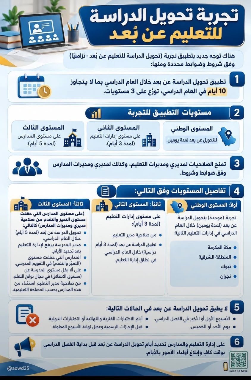 رسميًا.. التعليم تطلق تجربة "الـ 10 أيام عن بُعد" بثلاثة مستويات وضوابط جديدة - صحيفة البوابة الالكترونية رسميًا.. التعليم تطلق تجربة "الـ 10 أيام عن بُعد" بثلاثة مستويات وضوابط جديدة