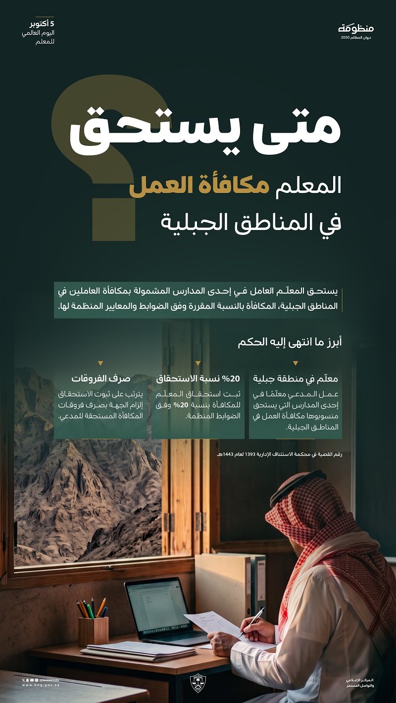 في اليوم العالمي للمعلم.. ديوان المظالم يبرز حكمًا قضائيًا أنصف معلمًا في مكافأة المناطق الجبلية